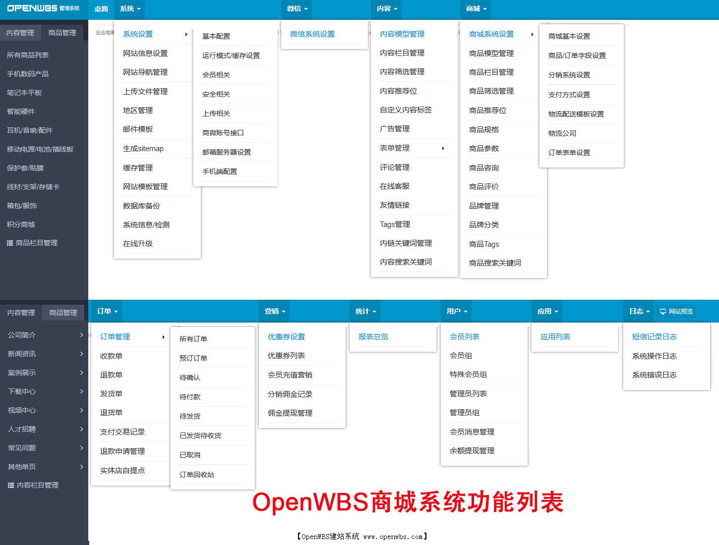 一圖看懂OpenWBS商城系統