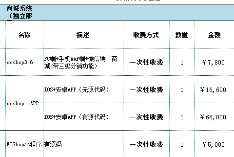 ECSHOP與OpenWBS商城系統的對比分析