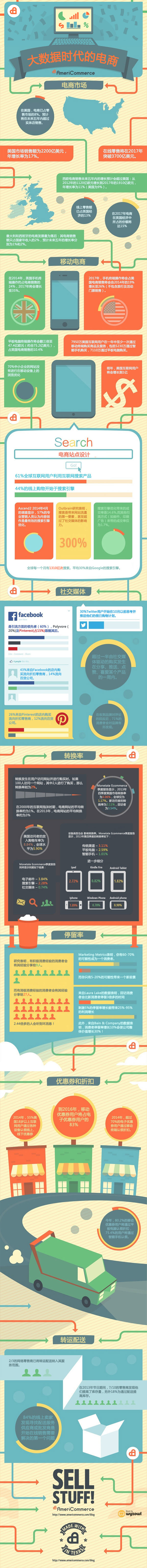 【大數(shù)據(jù)】時(shí)代的電子商務(wù)信息化分析